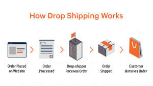 online dropshipping business